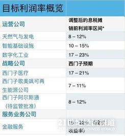 西門子加速轉型 發布公司愿景2020，總部放權聚焦軟件服務